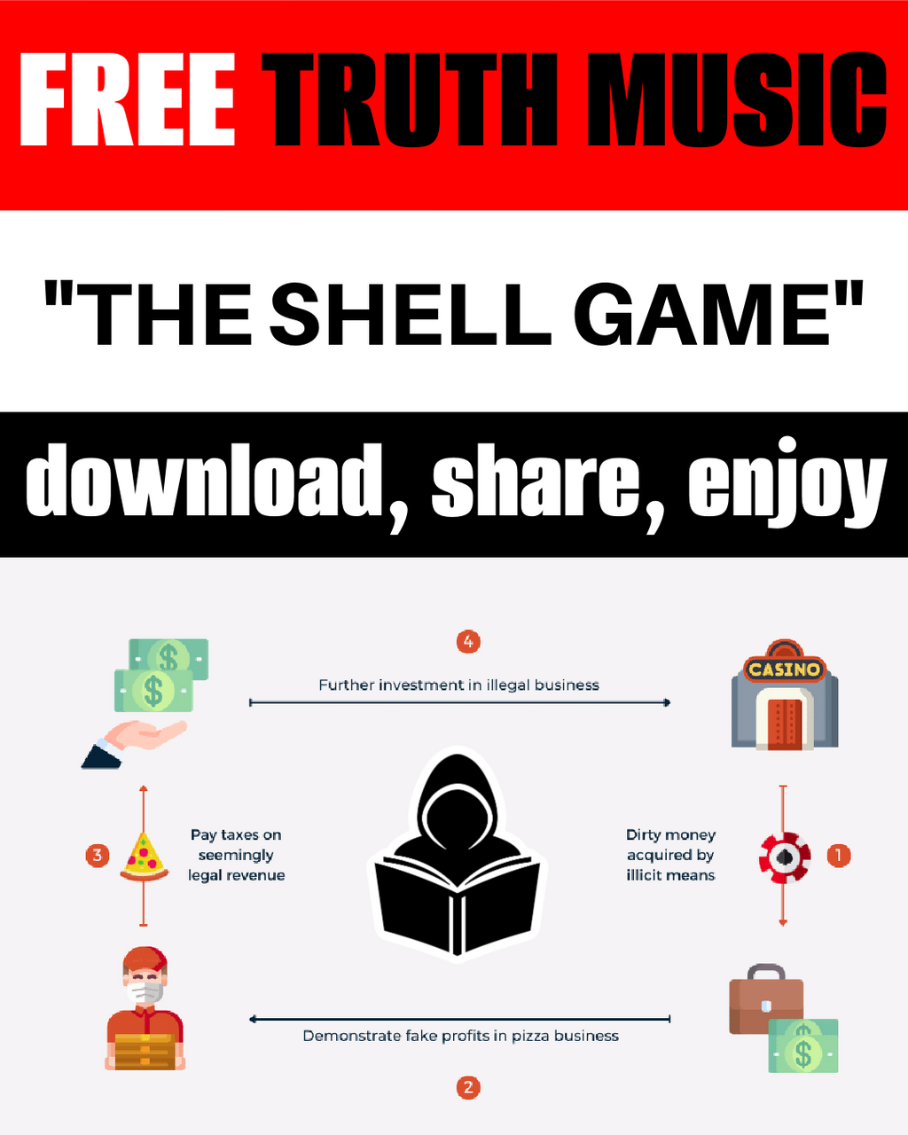 THE SHELL GAME - FREE TRUTH MUSIC – Shadowbanned Library