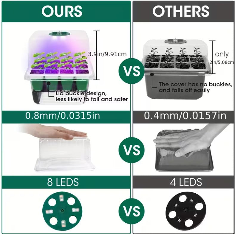 5 pack Kit! Seed Starter Trays with Grow Lights! Germinate Like a Pro